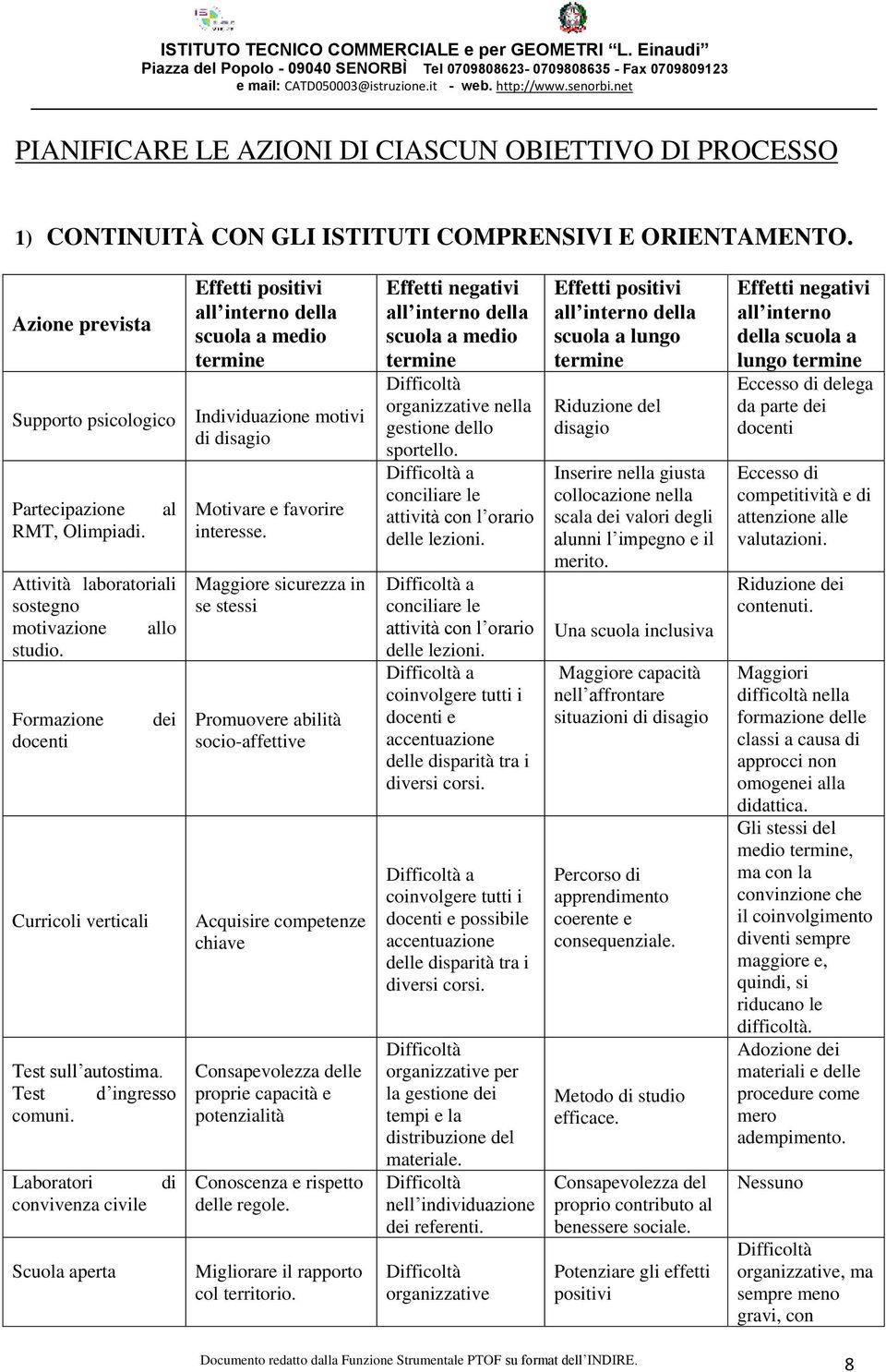 Laboratori di convivenza civile Scuola aperta Effetti positivi scuola a medio Individuazione motivi di disagio Motivare e favorire interesse.