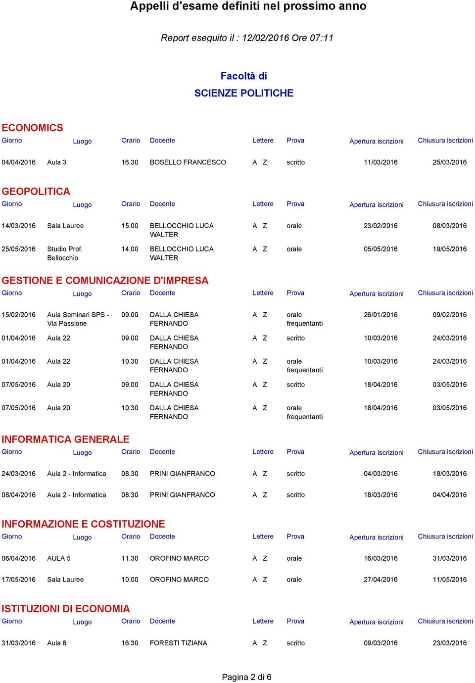 00 BELLOCCHIO LUCA WALTER A Z orale 05/05/2016 19/05/2016 GESTIONE E COMUNICAZIONE D'IMPRESA 15/02/2016 Aula Seminari SPS - Via Passione 09.