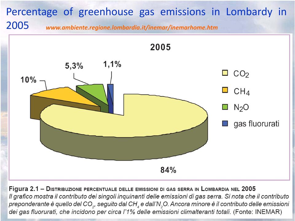 2005 www.ambiente.regione.