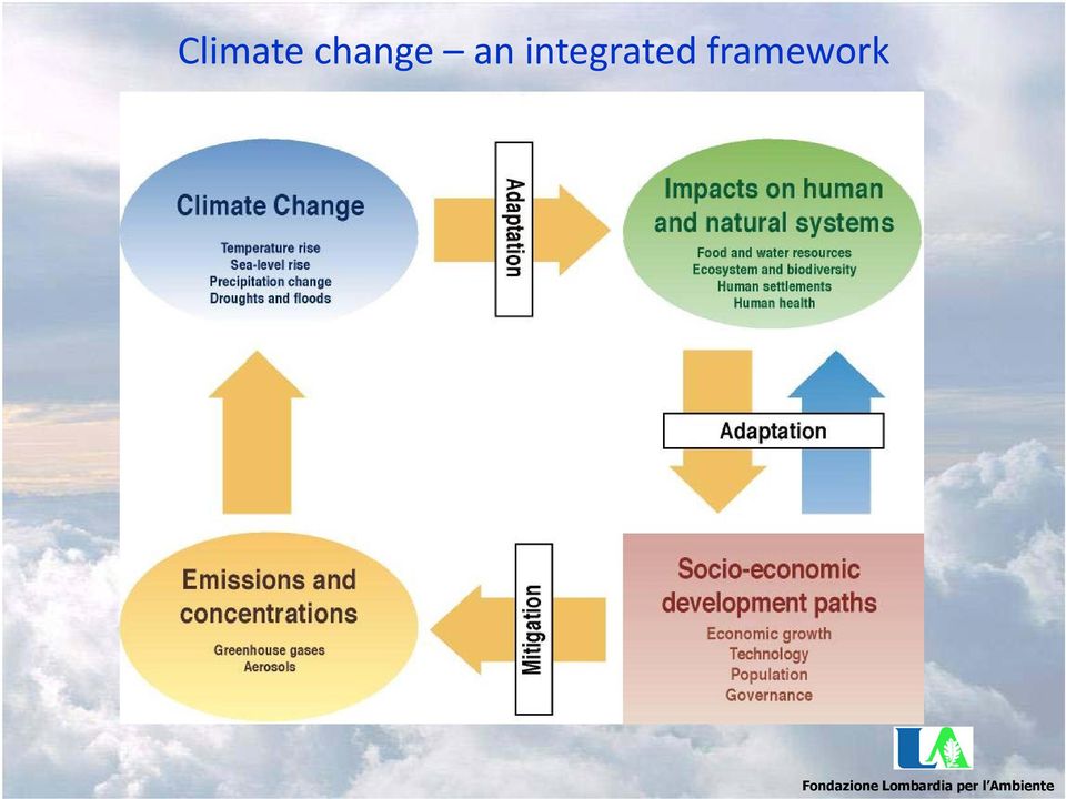 framework