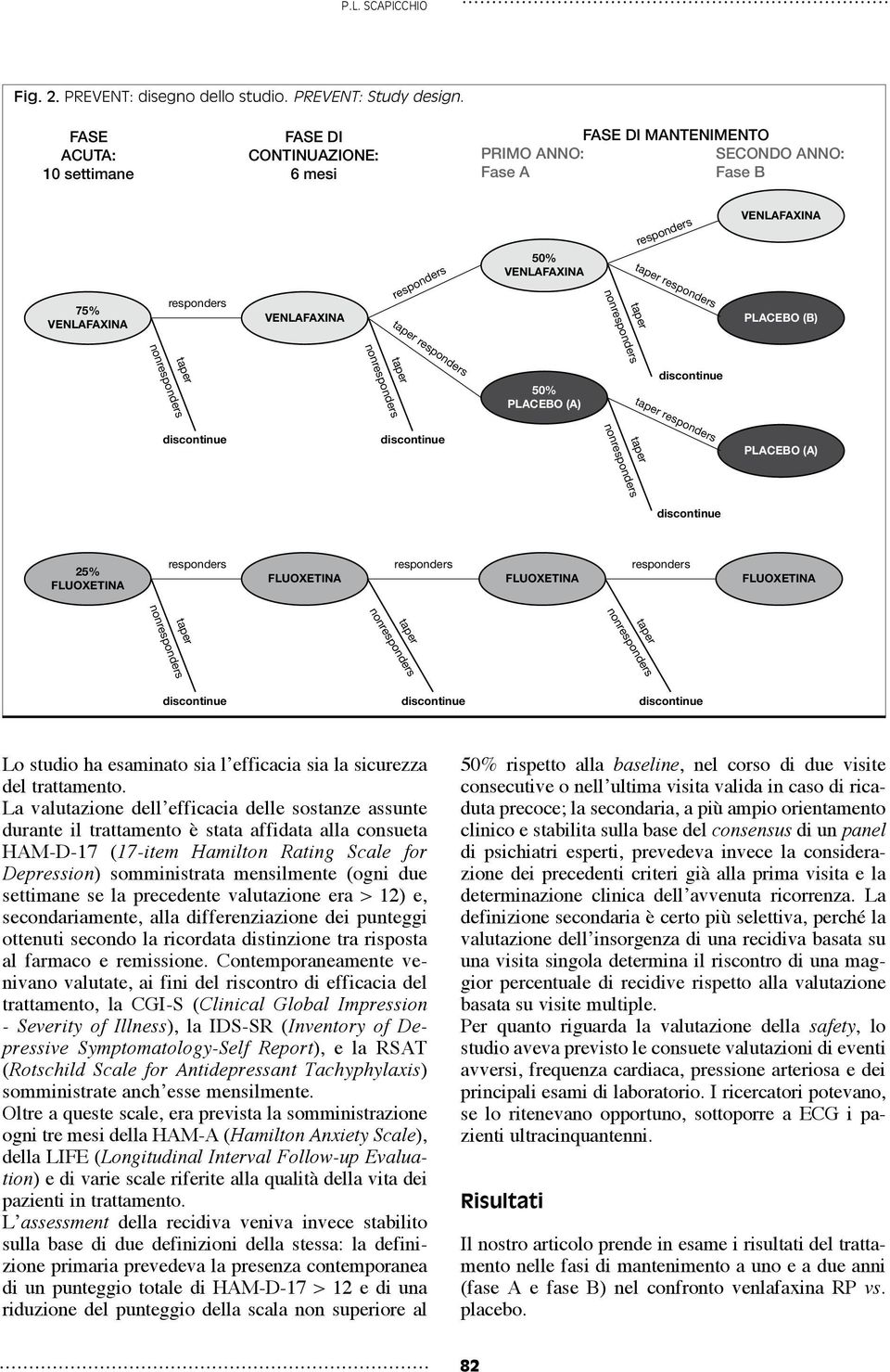 PLACEBO (A) 25% FLUOXETINA FLUOXETINA FLUOXETINA FLUOXETINA Lo studio ha esaminato sia l efficacia sia la sicurezza del trattamento.