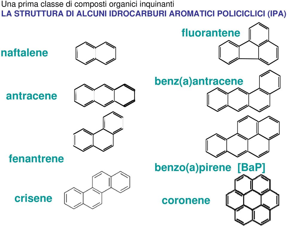 POLICICLICI (IPA) naftalene fluorantene antracene