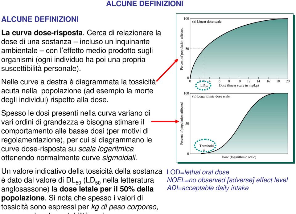 Nelle curve a destra è diagrammata la tossicità acuta nella popolazione (ad esempio la morte degli individui) rispetto alla dose.