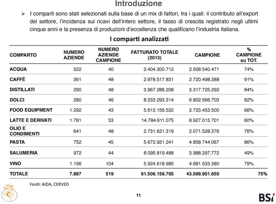 negli ultimi cinque anni e la presenza di produzioni d eccellenza che qualificano l industria italiana. I!compar)!analizza)!