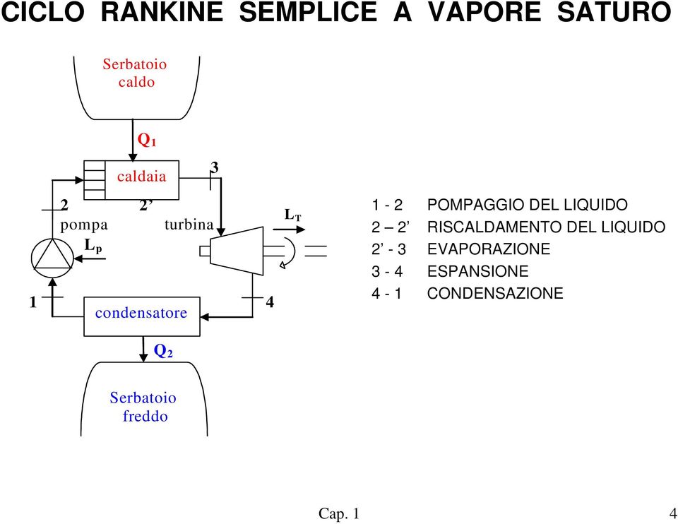 POMPAGGIO DEL LIQUIDO 2 2 RISCALDAMENTO DEL LIQUIDO 2-3