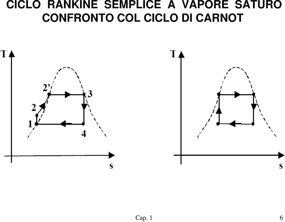 SATURO CONFRONTO