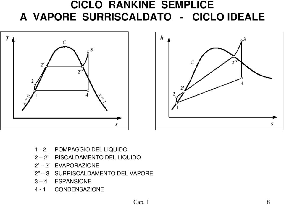 RISCALDAMENTO DEL LIQUIDO 2 2" EVAPORAZIONE 2" 3