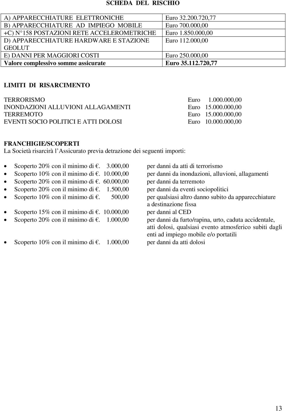 000.000,00 INONDAZIONI ALLUVIONI ALLAGAMENTI Euro 15.000.000,00 TERREMOTO Euro 15.000.000,00 EVENTI SOCIO POLITICI E ATTI DOLOSI Euro 10.000.000,00 FRANCHIGIE/SCOPERTI La Società risarcirà l Assicurato previa detrazione dei seguenti importi: Scoperto 20% con il minimo di.