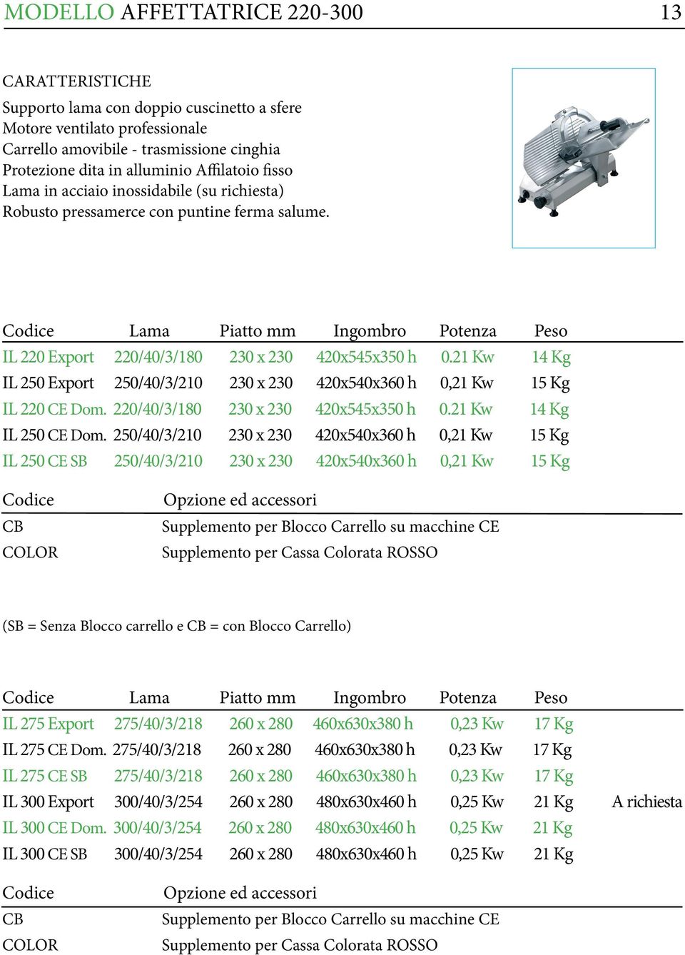 21 Kw 14 Kg IL 250 Export 250/40/3/210 230 x 230 420x540x360 h 0,21 Kw 15 Kg IL 220 CE Dom. 220/40/3/180 230 x 230 420x545x350 h 0.21 Kw 14 Kg IL 250 CE Dom.