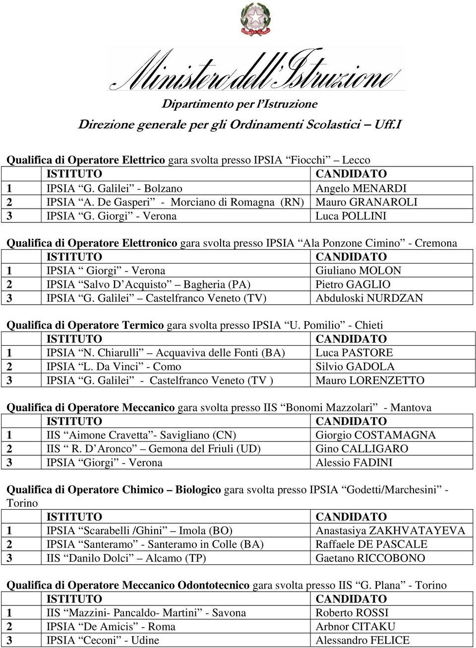 Pietro GAGLIO 3 IPSIA G. Galilei Castelfranco Veneto (TV) Abduloski NURDZAN Qualifica di Operatore Termico gara svolta presso IPSIA U. Pomilio - Chieti 1 IPSIA N.