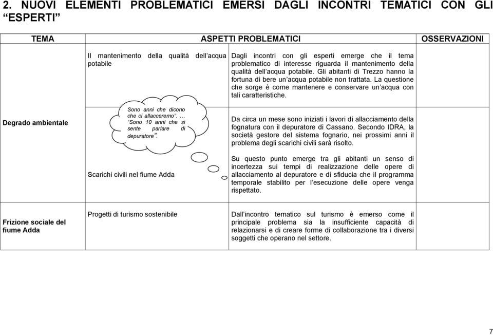 Scarichi civili nel fiume Adda Dagli incontri con gli esperti emerge che il tema problematico di interesse riguarda il mantenimento della qualità dell acqua potabile.