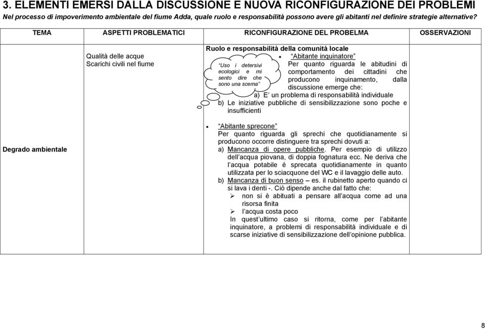 TEMA ASPETTI PROBLEMATICI RICONFIGURAZIONE DEL PROBELMA OSSERVAZIONI Qualità delle acque Scarichi civili nel fiume Ruolo e responsabilità della comunità locale Abitante inquinatore Uso i detersivi