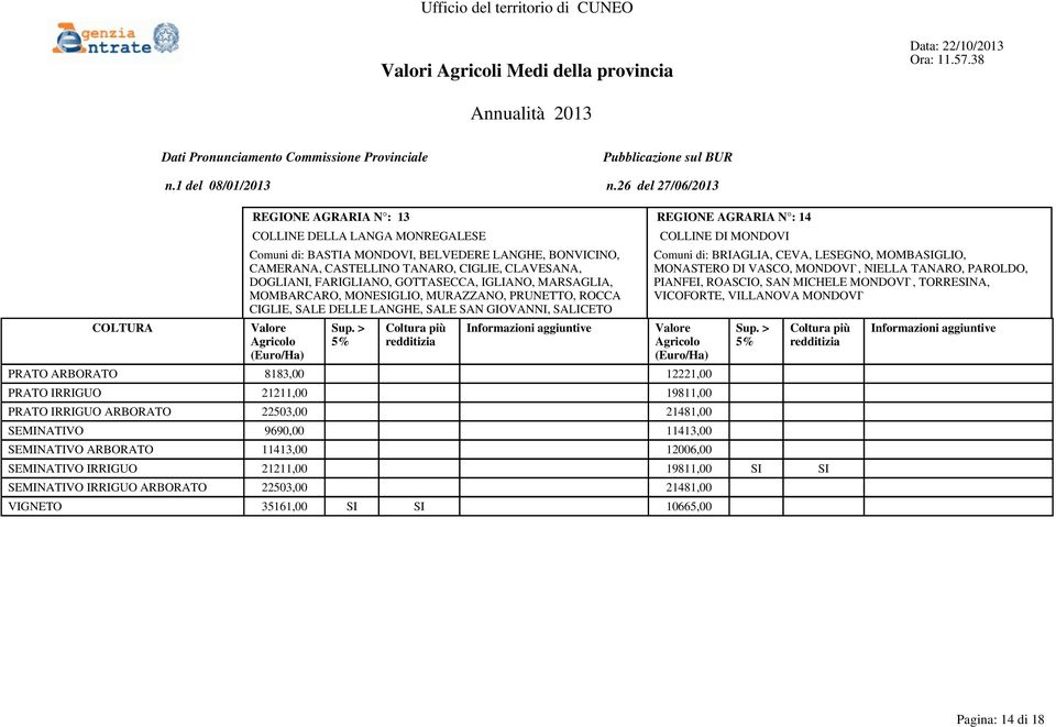 LESEGNO, MOMBASIGLIO, MONASTERO DI VASCO, MONDOVI`, NIELLA TANARO, PAROLDO, PIANFEI, ROASCIO, SAN MICHELE MONDOVI`, TORRESINA, VICOFORTE, VILLANOVA MONDOVI` PRATO ARBORATO 8183,00 12221,00 PRATO