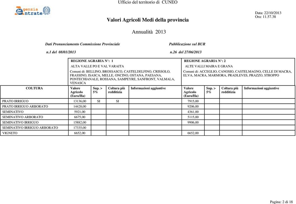 CELLE DI MACRA, ELVA, MACRA, MARMORA, PRADLEVES, PRAZZO, STROPPO PRATO IRRIGUO 13136,00 SI SI 7915,00 PRATO IRRIGUO ARBORATO 14428,00 9206,00 SEMINATIVO