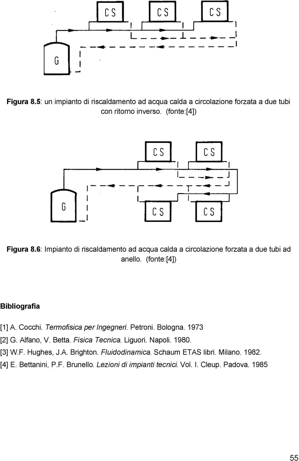 Termofisica per Ingegneri. Petroni. Bologna. 973 [] G. Alfano, V. Betta. Fisica Tecnica. Liguori. Napoli. 980. [3] W.F. Hughes, J.A. Brighton.