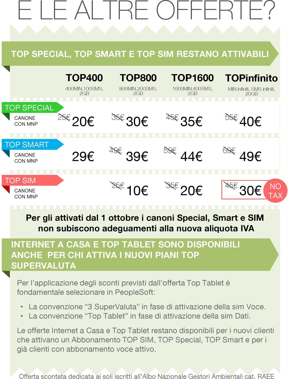 SMART CANONE CON MNP TOP SIM CANONE CON MNP 20 30 35 40 25 35 45 55 49 59 69 29 39 44 49 25 35 45 NO TAX 10 20 30 NO TAX Per gli attivati dal 1 ottobre i canoni Special, Smart e SIM non subiscono