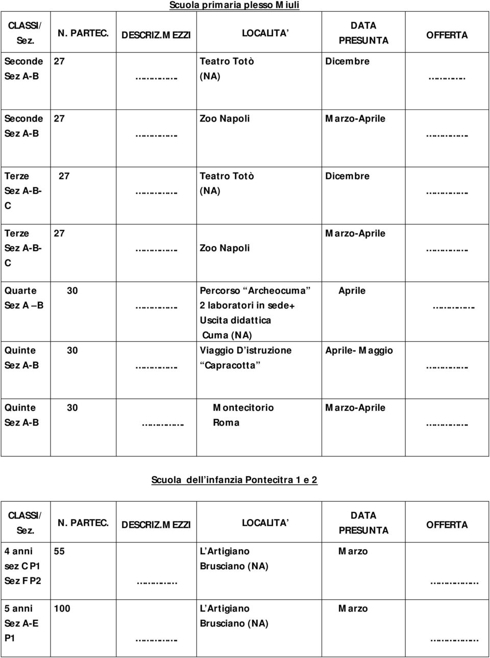 sede+ Uscita didattica Cuma (NA) Viaggio D istruzione Capracotta Aprile Aprile- Maggio Sez A-B 30 Montecitorio Roma Scuola dell infanzia Pontecitra 1 e 2