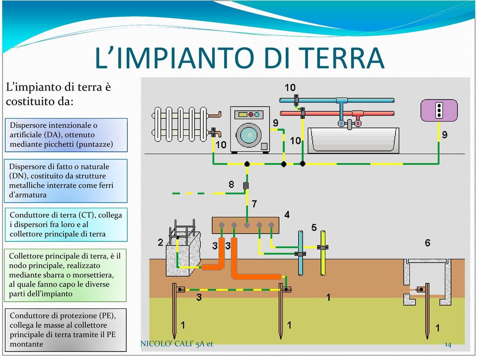 al collettore principale di terra Collettore principale di terra, è il nodo principale, realizzato mediante sbarra o morsettiera, al quale fanno capo le