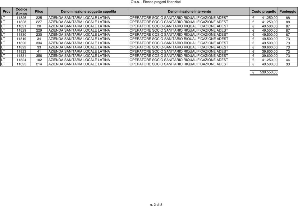 250,00 88 LT 11821 20 AZIENDA SANITARIA LOCALE LATINA OPERATORE SOCIO-SANITARIO RIQUALIFICAZIONE ADEST 49.