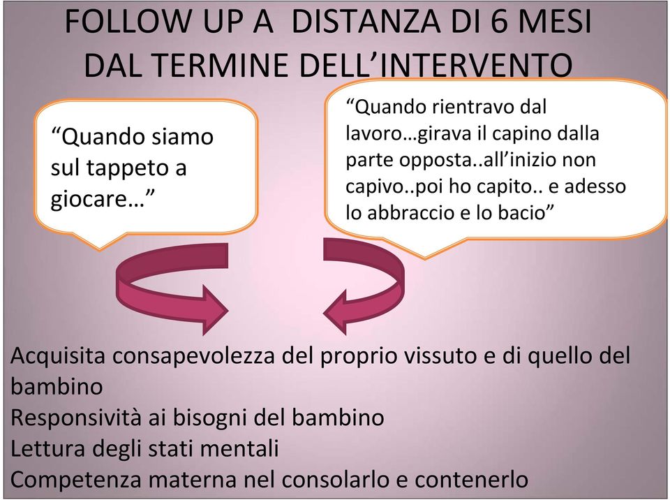 . e adesso lo abbraccio e lo bacio Acquisita consapevolezza del proprio vissuto e di quello del