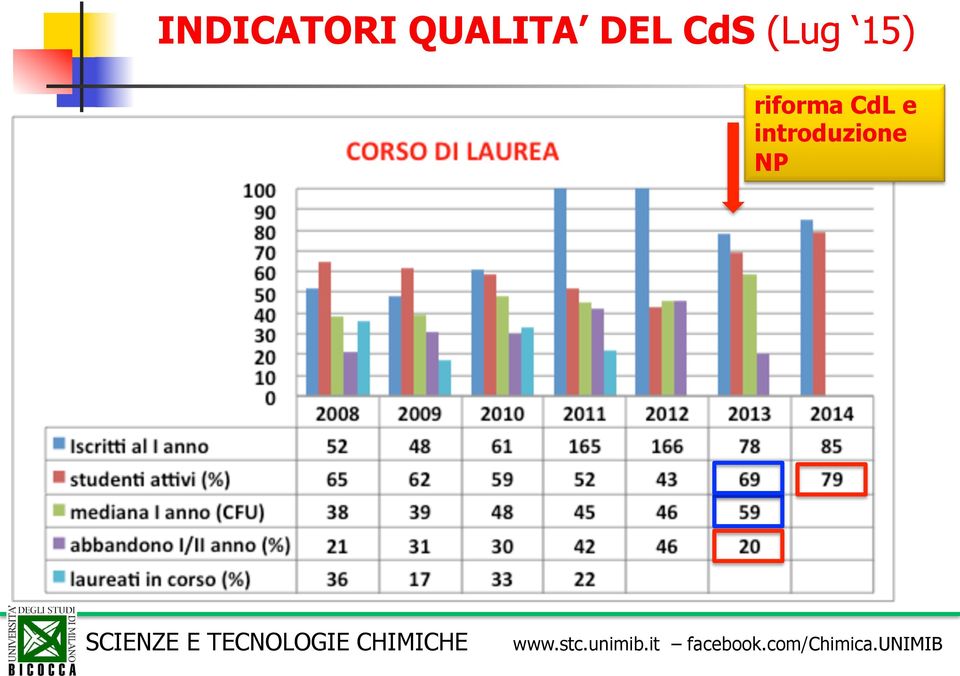 (Lug 15) riforma