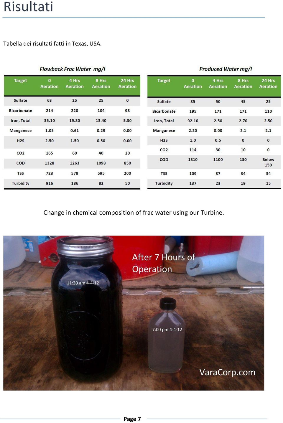 Change in chemical composition