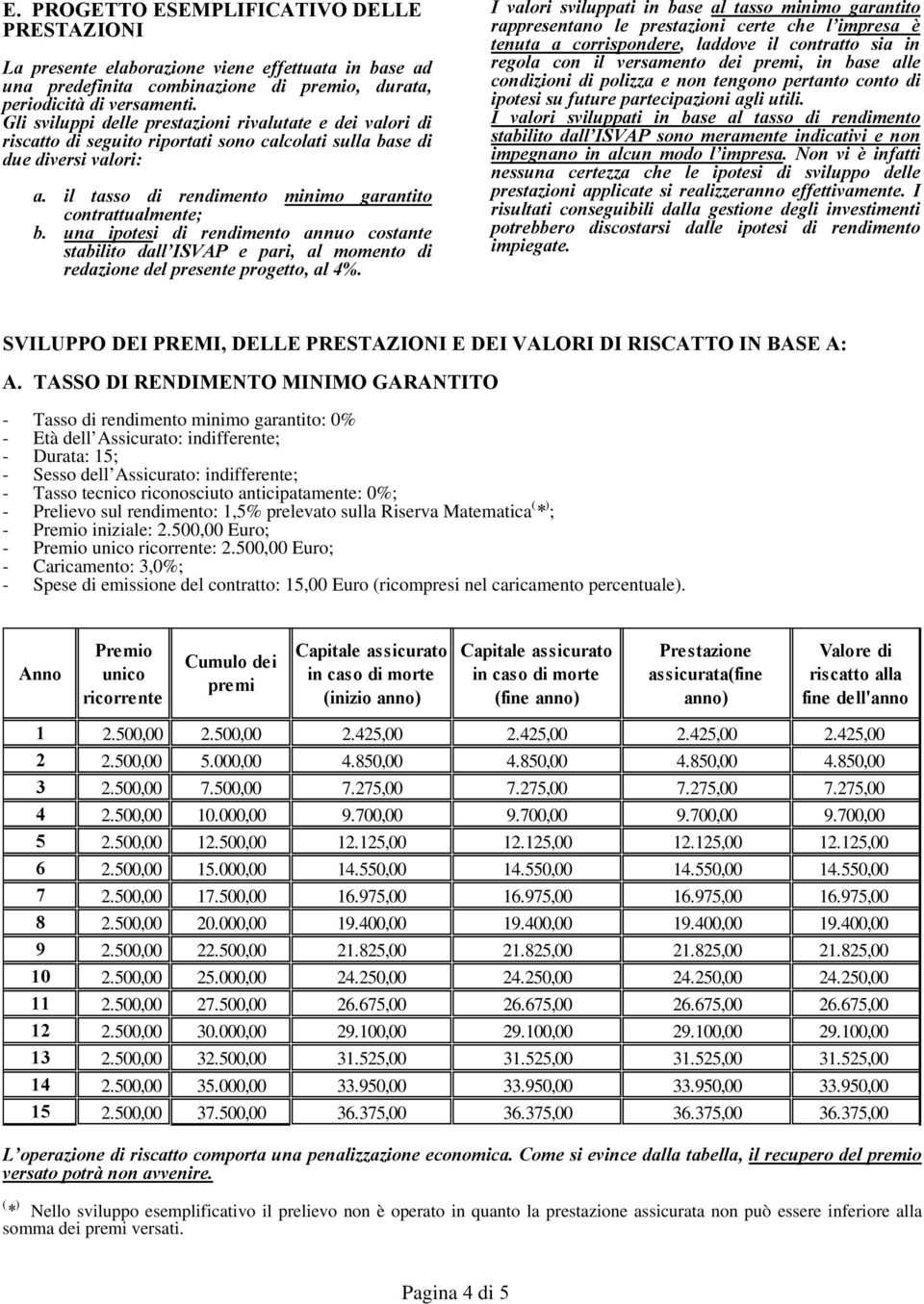 una ipotesi di rendimento annuo costante stabilito dall ISVAP e pari, al momento di redazione del presente progetto, al 4%.