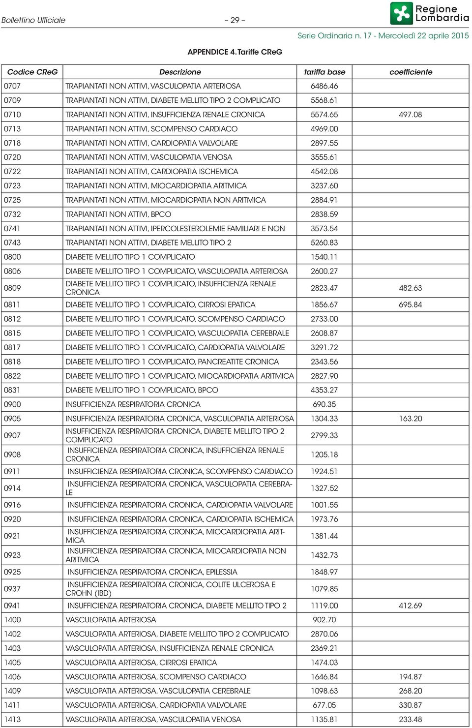 00 0718 TRAPIANTATI NON ATTIVI, CARDIOPATIA VALVOLARE 2897.55 0720 TRAPIANTATI NON ATTIVI, VASCULOPATIA VENOSA 3555.61 0722 TRAPIANTATI NON ATTIVI, CARDIOPATIA ISCHEMICA 4542.