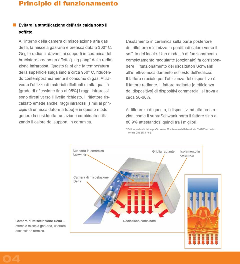 Questo fa sì che la temperatura della superficie salga sino a circa 950 C, riducendo contemporaneamente il consumo di gas.