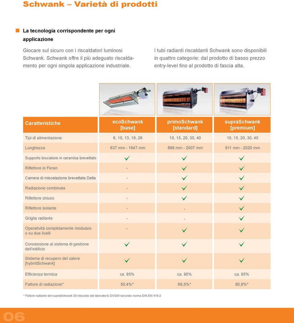 I tubi radianti riscaldanti Schwank sono disponibili in quattro categorie: dal prodotto di basso prezzo entry-level fino al prodotto di fascia alta.