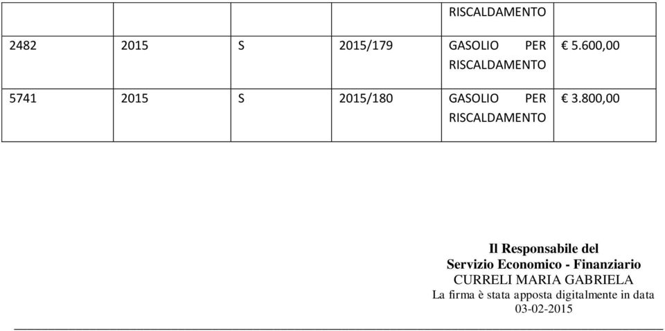 800,00 Il Responsabile del Servizio Economico - Finanziario