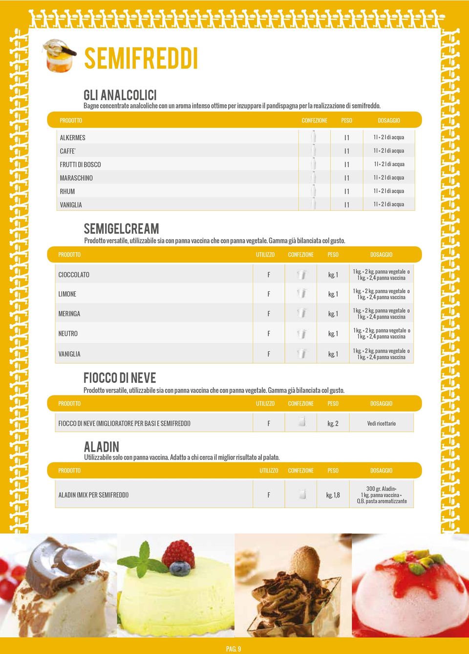 panna vegetale o 1 kg. + 2 kg. panna vegetale o 1 kg. + 2 kg. panna vegetale o 1 kg. + 2 kg. panna vegetale o 1 kg. + 2 kg. panna vegetale o IOCCO DI NEVE UTILIZZO IOCCO DI NEVE (MIGLIORATORE PER BASI E SEMIREDDI) DOSAGGIO kg.