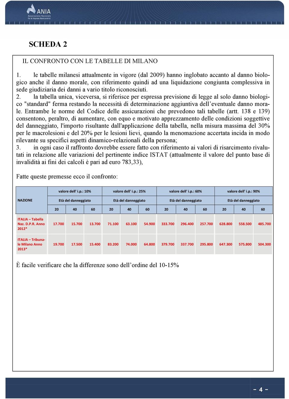 giudiziaria dei danni a vario titolo riconosciuti. 2.