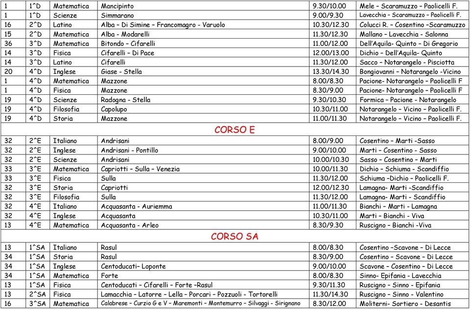 00 Dell Aquila- Quinto Di Gregorio 14 3^D Fisica Cifarelli Di Pace 12.00/13.00 Dichio Dell Aquila- Quinto 14 3^D Latino Cifarelli 11.30/12.