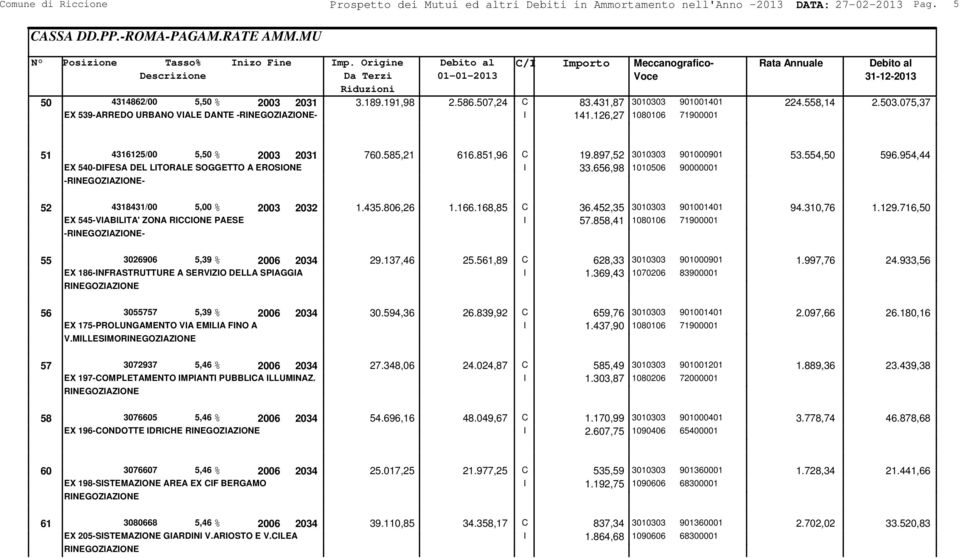 075,37 EX 539-ARREDO URBANO VIALE DANTE -RINEGOZIAZIONE- I 141.126,27 1080106 71900001 51 4316125/00 5,50 % 2003 2031 760.585,21 616.851,96 C 19.897,52 3010303 901000901 53.554,50 596.