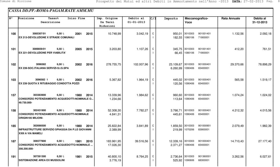 092,18 EX 213-DEVOLUZIONE X STRADE COMUNALI I 182,55 1080106 71900001 101 3089859/01 6,50 % 2005 2015 3.203,80 1.