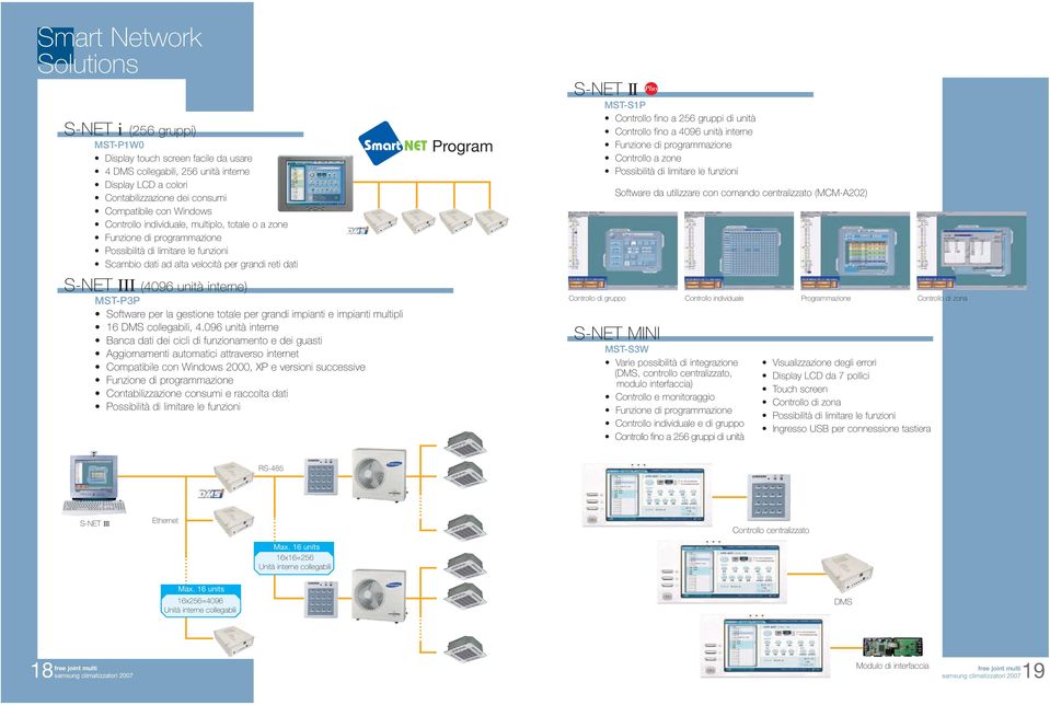 Controllo fino a 256 gruppi di unità Controllo fino a 4096 unità interne Funzione di programmazione Controllo a zone Possibilità di limitare le funzioni Software da utilizzare con comando