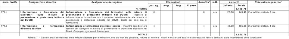 H/peso Unitario Totale RIPORTO 4.