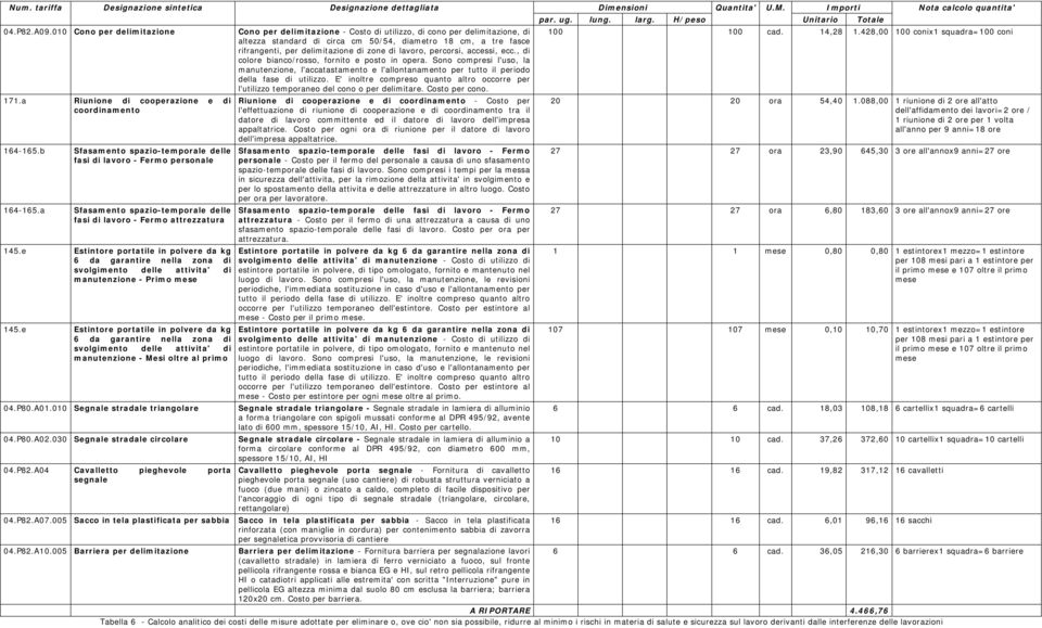 a Sfasamento spazio-temporale delle fasi di lavoro - Fermo personale Sfasamento spazio-temporale delle fasi di lavoro - Fermo attrezzatura 145.