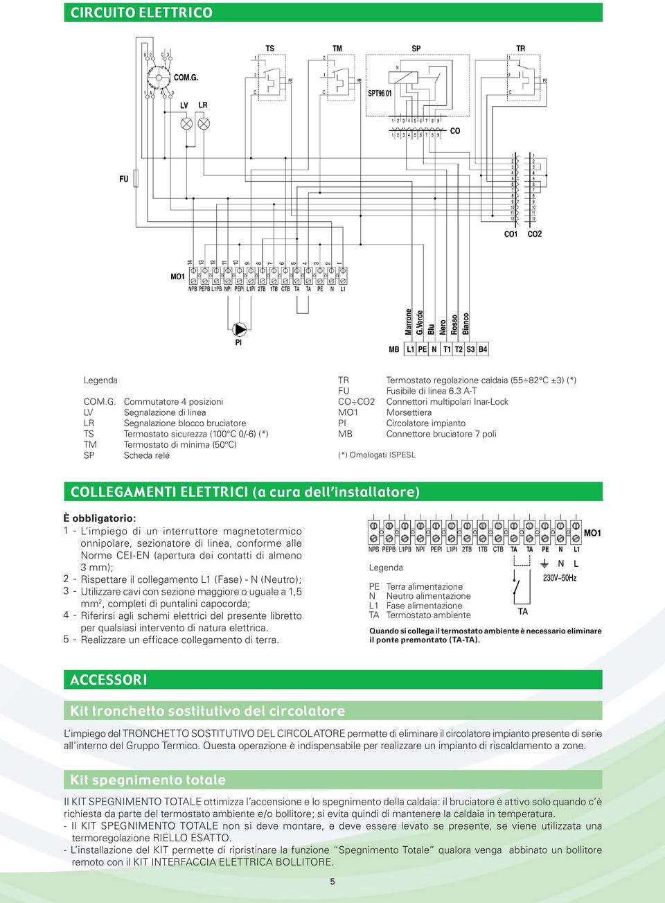 caldaia (55 82 C ±3) (*) FU Fusibile di linea 6.