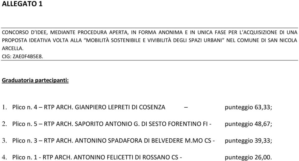 4 RTP ARCH. GIANPIERO LEPRETI DI COSENZA punteggio 63,33; 2. Plico n. 5 RTP ARCH. SAPORITO ANTONIO G. DI SESTO FORENTINO FI - punteggio 48,67; 3.