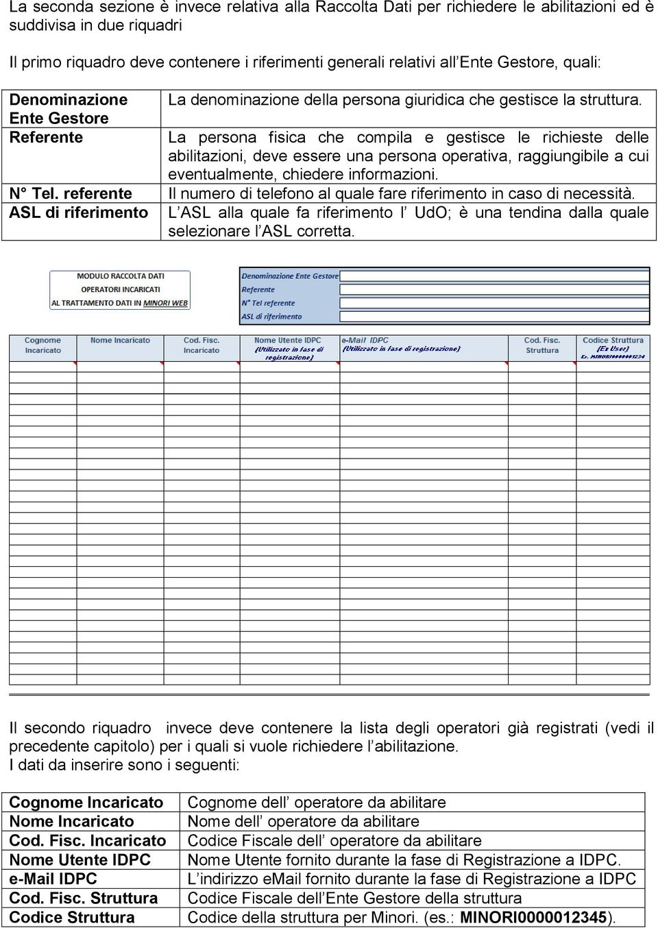 La persona fisica che compila e gestisce le richieste delle abilitazioni, deve essere una persona operativa, raggiungibile a cui eventualmente, chiedere informazioni. N Tel.