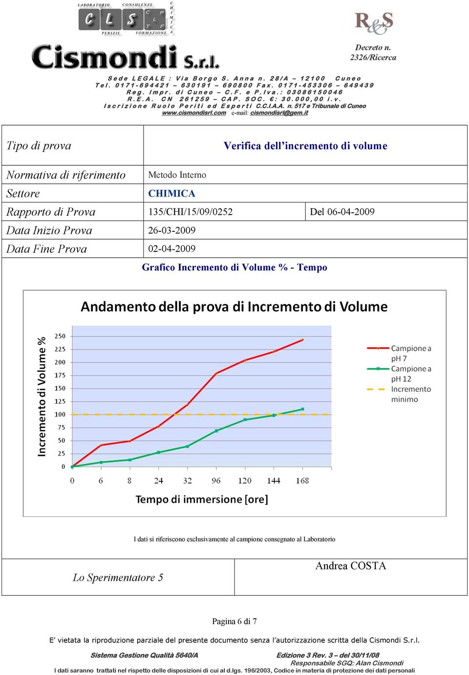 esclusivamente al campione