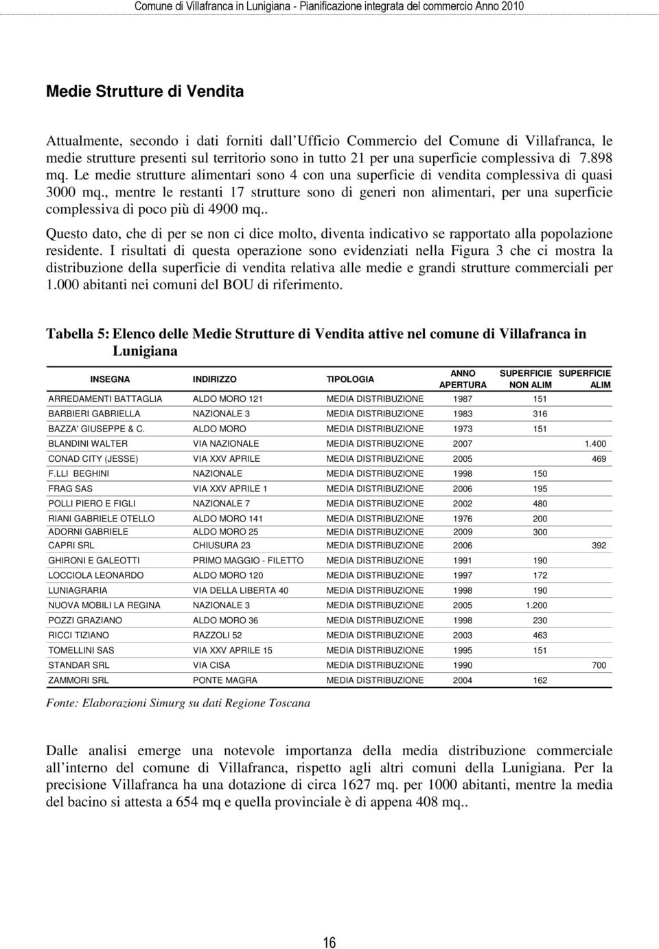 , mentre le restanti 17 strutture sono di generi non alimentari, per una superficie complessiva di poco più di 4900 mq.