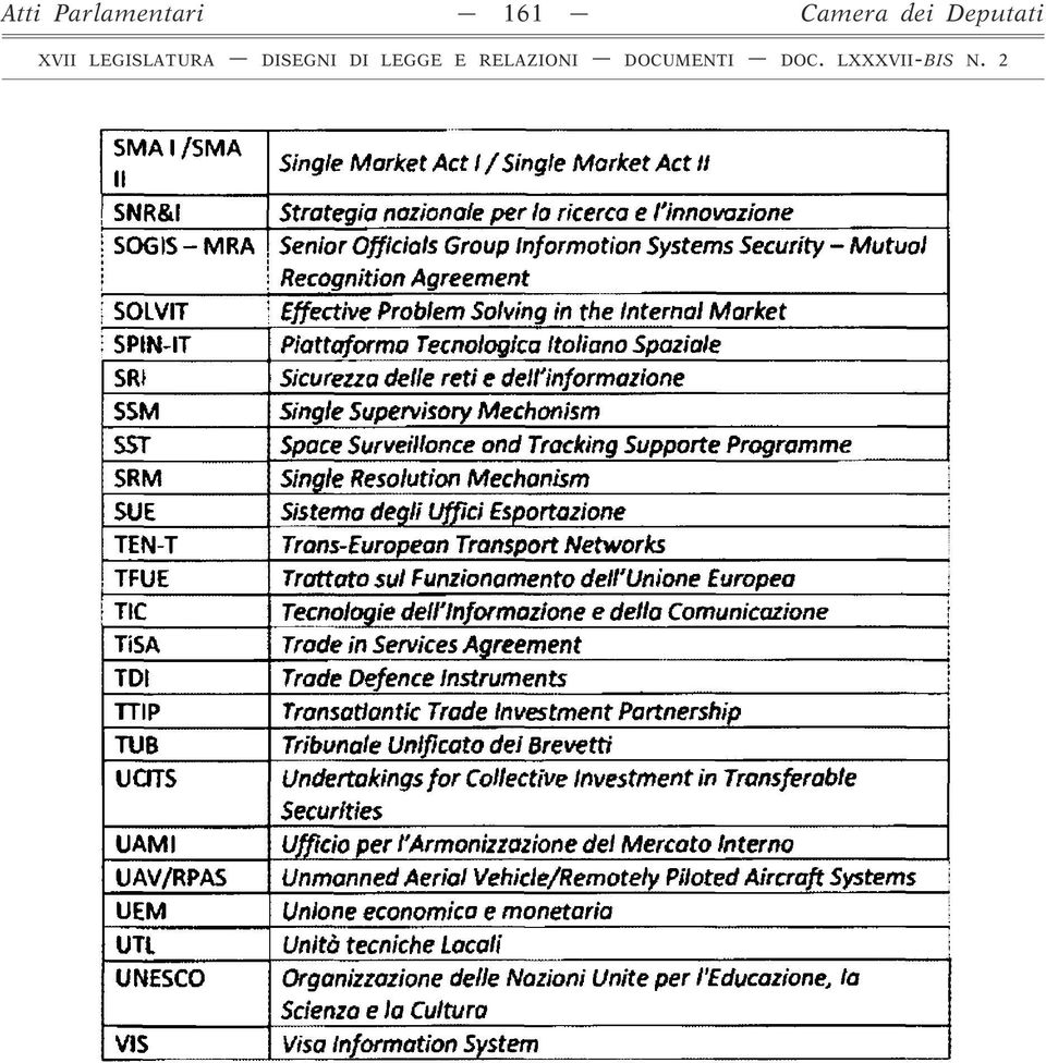 SPINU Piattaforma Tecnologica Itoliano Spaziale SR\ Sicurezza delle reti e dell'informazione SSM Single Supervisory Mechanism SST Space Surveilionce and Tracking Supporte Programme SRM Single