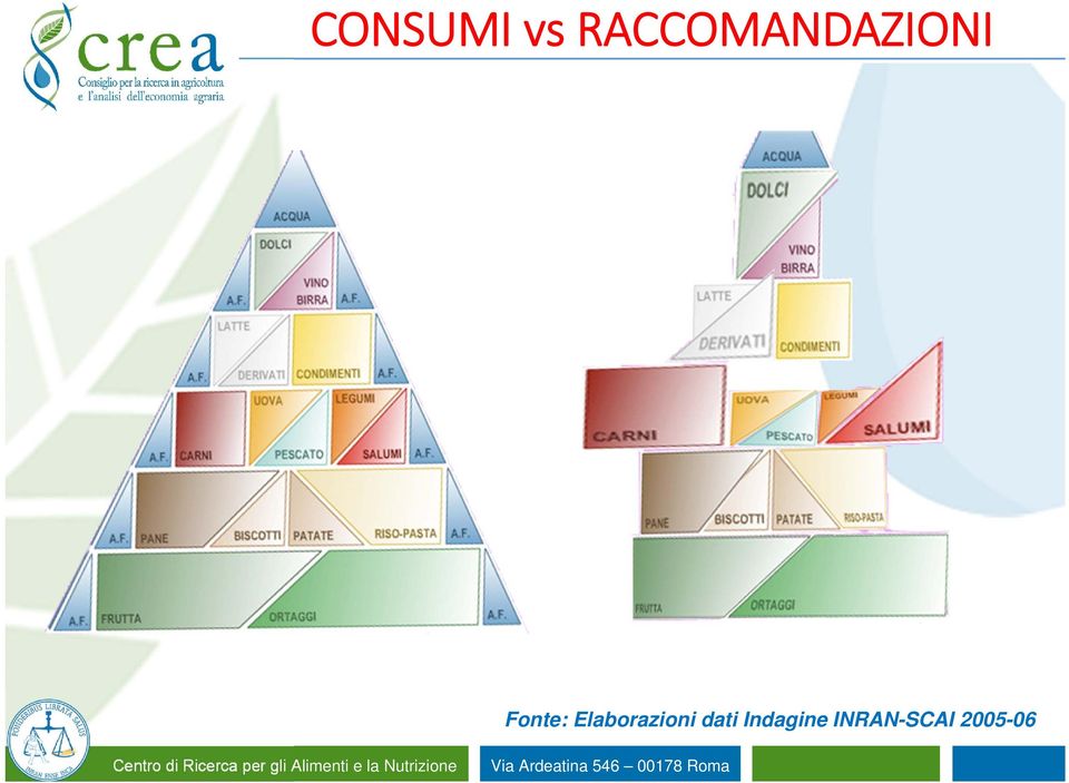 Fonte: Elaborazioni