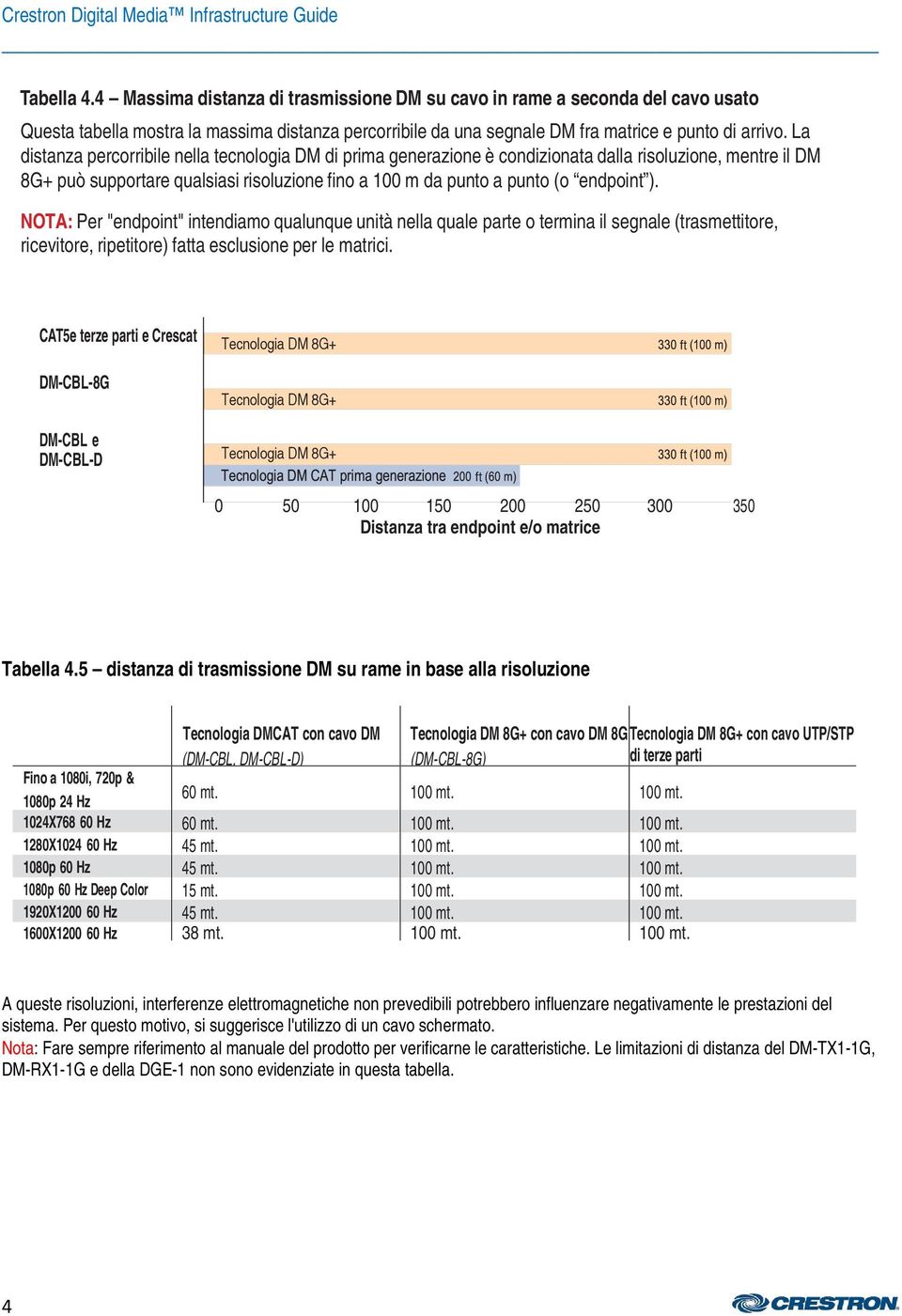 NOTA: Per "endpoint" intendiamo qualunque unità nella quale parte o termina il segnale (trasmettitore, ricevitore, ripetitore) fatta esclusione per le matrici.