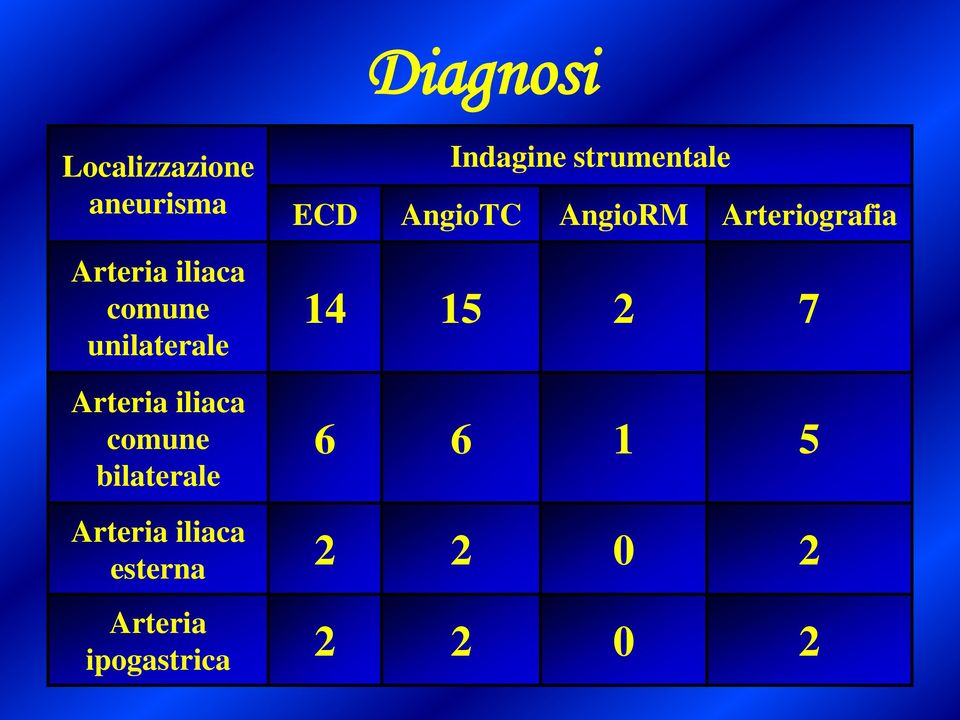 Arteriografia 14 15 2 7 Arteria iliaca comune bilaterale