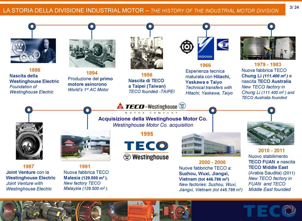 Yaskawa, Taiyo 1979-1983 Nuova fabbrica TECO Chung Li (111.400 m 2 ) e nascita TECO Australia New TECO factory in Chung Li (111.