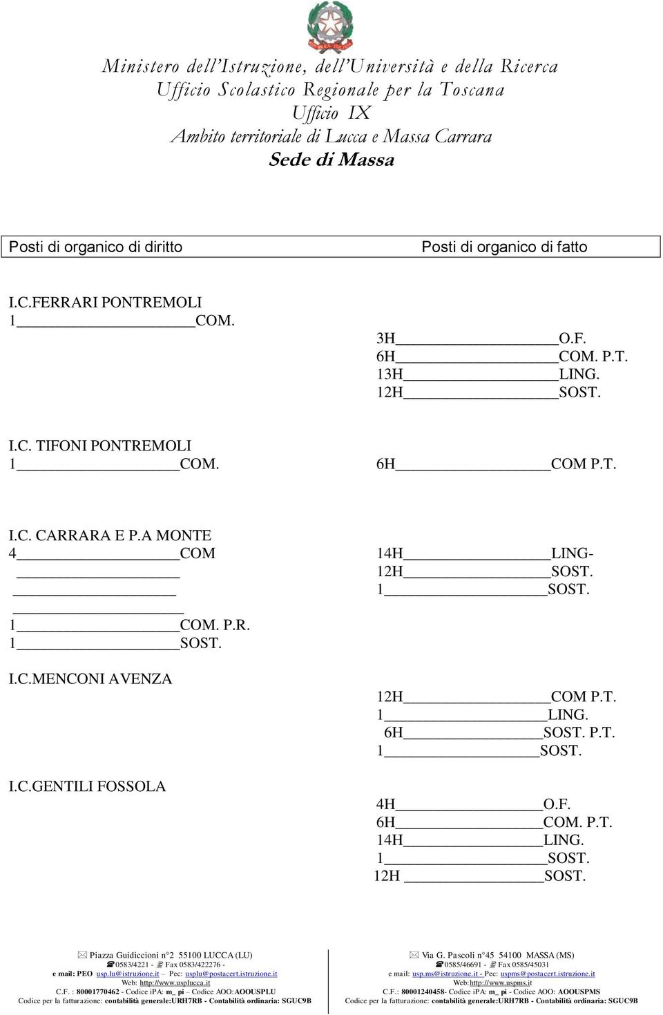 A MONTE 4 COM P.R. I.C.MENCONI AVENZA I.C.GENTILI FOSSOLA 14H LING- 12H SOST.